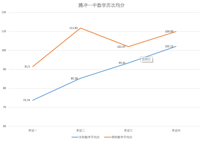 光大教育,阅卷案例,腾冲市第一中学